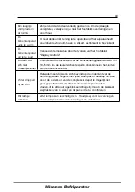 Предварительный просмотр 104 страницы Hisense FTD120A20G User'S Operation Manual