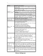 Preview for 16 page of Hisense FV306N4BC1 User'S Operation Manual