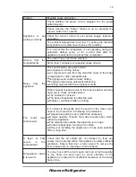 Предварительный просмотр 18 страницы Hisense FV341N4EC1 User'S Operation Manual