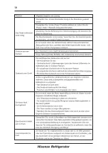 Preview for 19 page of Hisense FV354N4BIE User'S Operation Manual