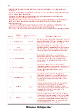 Preview for 21 page of Hisense FV354N4BIE User'S Operation Manual