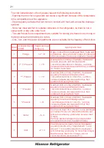 Preview for 43 page of Hisense FV354N4BIE User'S Operation Manual