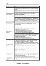 Preview for 63 page of Hisense FV354N4BIE User'S Operation Manual