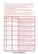 Preview for 65 page of Hisense FV354N4BIE User'S Operation Manual