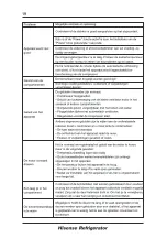 Preview for 85 page of Hisense FV354N4BIE User'S Operation Manual