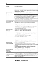 Preview for 107 page of Hisense FV354N4BIE User'S Operation Manual