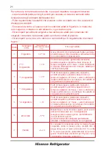 Preview for 131 page of Hisense FV354N4BIE User'S Operation Manual