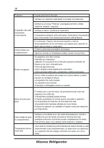 Preview for 151 page of Hisense FV354N4BIE User'S Operation Manual