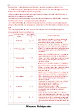 Preview for 153 page of Hisense FV354N4BIE User'S Operation Manual