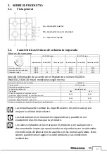 Предварительный просмотр 35 страницы Hisense GM642XS User Manuel