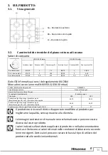 Preview for 75 page of Hisense GM642XS User Manuel