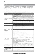 Preview for 15 page of Hisense H230RBL User'S Operation Manual