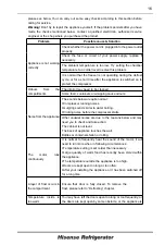 Предварительный просмотр 17 страницы Hisense H230RRE-WD User'S Operation Manual