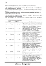 Предварительный просмотр 20 страницы Hisense H230RRE-WD User'S Operation Manual