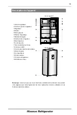 Предварительный просмотр 31 страницы Hisense H230RRE-WD User'S Operation Manual