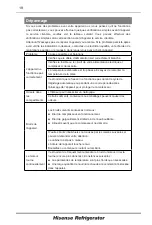 Предварительный просмотр 40 страницы Hisense H230RRE-WD User'S Operation Manual