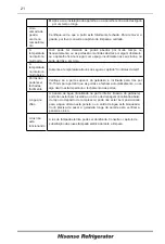 Предварительный просмотр 65 страницы Hisense H230RRE-WD User'S Operation Manual