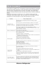 Предварительный просмотр 71 страницы Hisense H420BME User'S Operation Manual