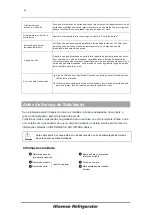 Предварительный просмотр 72 страницы Hisense H420BME User'S Operation Manual