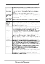 Предварительный просмотр 79 страницы Hisense H700SS-IDB User'S Operation Manual