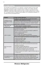 Предварительный просмотр 60 страницы Hisense H720FSB-WD User'S Operation Manual