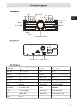 Предварительный просмотр 6 страницы Hisense HA450 User Manual