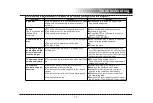 Preview for 12 page of Hisense HA550 User Manual