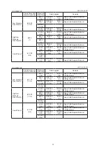 Preview for 26 page of Hisense HCHM-N04X Installation Manual