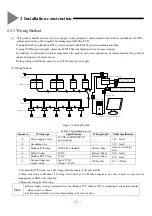 Preview for 15 page of Hisense HCPC-H2M1C Installation Instructions Manual