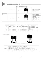 Preview for 17 page of Hisense HCPC-H2M1C Installation Instructions Manual