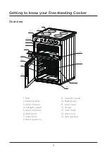 Предварительный просмотр 8 страницы Hisense HDE3211BBUK Detailed Instructions