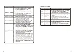 Предварительный просмотр 15 страницы Hisense HDFY80H User Manual