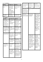 Preview for 23 page of Hisense HER30F5CSS Use & Care Manual