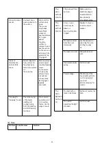 Preview for 24 page of Hisense HER30F5CSS Use & Care Manual