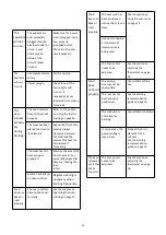 Preview for 25 page of Hisense HER30F5CSS Use & Care Manual