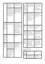 Preview for 26 page of Hisense HER30F5CSS Use & Care Manual