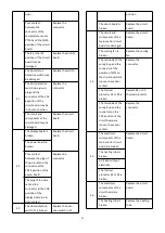 Preview for 27 page of Hisense HER30F5CSS Use & Care Manual