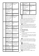 Preview for 28 page of Hisense HER30F5CSS Use & Care Manual