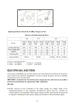 Preview for 13 page of Hisense HHU60GASS User'S Operation Manual