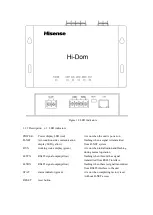 Предварительный просмотр 4 страницы Hisense Hi-Dom Installation, Configuration And Maintenance Manual