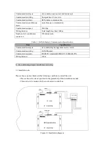 Предварительный просмотр 6 страницы Hisense Hi-Dom Installation, Configuration And Maintenance Manual