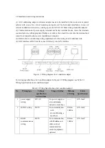 Предварительный просмотр 7 страницы Hisense Hi-Dom Installation, Configuration And Maintenance Manual