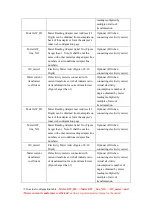 Preview for 17 page of Hisense Hi-Dom Installation, Configuration And Maintenance Manual