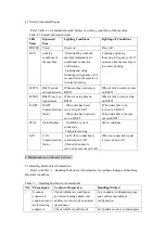 Preview for 20 page of Hisense Hi-Dom Installation, Configuration And Maintenance Manual