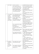 Preview for 21 page of Hisense Hi-Dom Installation, Configuration And Maintenance Manual