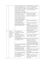 Preview for 22 page of Hisense Hi-Dom Installation, Configuration And Maintenance Manual