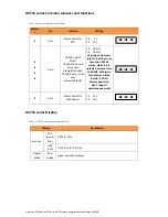 Preview for 14 page of Hisense HK716 Series System Integration Manual