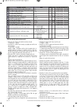 Preview for 22 page of Hisense HKF-D1EC Instructions For Installation, Use And Maintenance Manual