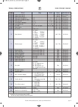 Preview for 27 page of Hisense HKF-D1EC Instructions For Installation, Use And Maintenance Manual