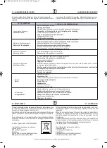 Preview for 33 page of Hisense HKF-D1EC Instructions For Installation, Use And Maintenance Manual